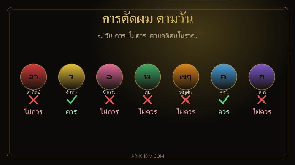 ตารางความเชื่อการตัดผมทั้ง 7 วัน