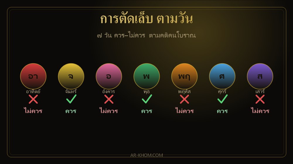 ตารางความเชื่อการตัดเล็บทั้ง 7 วัน