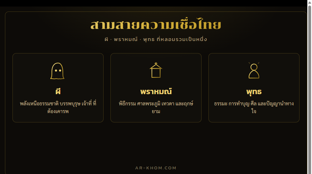 สามสายความเชื่อไทยที่หลอมรวมกัน: ผี พราหมณ์ และพุทธ